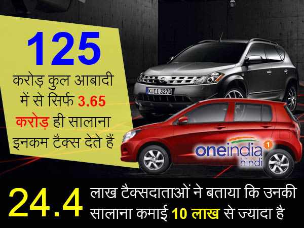 आयकर विभाग ने कार डीलरों को भेजा नोटिस, पूछा किस किसने नोटबंदी के बाद खरीदी है कार. आयकर विभाग ने कार डीलरों को भेजा नोटिस, पूछा किस किसने नोटबंदी के बाद खरीदी है कार.