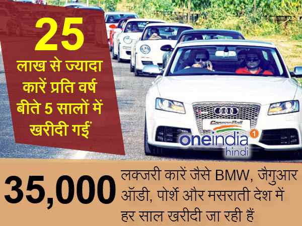 आयकर विभाग ने कार डीलरों को भेजा नोटिस, पूछा किस किसने नोटबंदी के बाद खरीदी है कार.. आयकर विभाग ने कार डीलरों को भेजा नोटिस, पूछा किस किसने नोटबंदी के बाद खरीदी है कार..