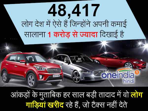आयकर विभाग ने कार डीलरों को भेजा नोटिस, पूछा किस किसने नोटबंदी के बाद खरीदी है कार... आयकर विभाग ने कार डीलरों को भेजा नोटिस, पूछा किस किसने नोटबंदी के बाद खरीदी है कार...