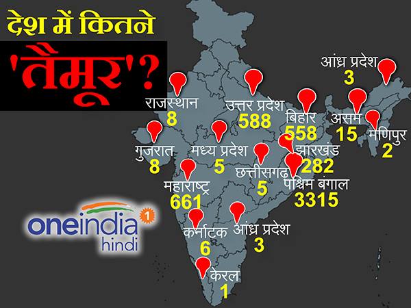 Over 5,500 people in India have Taimur as their name Over 5,500 people in India have Taimur as their name