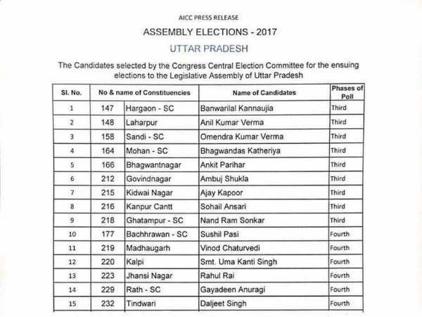 कांग्रेस ने जारी की यूपी विधानसभा चुनाव के लिए 25 प्रत्याशियों की दूसरी लिस्ट कांग्रेस ने जारी की यूपी विधानसभा चुनाव के लिए 25 प्रत्याशियों की दूसरी लिस्ट