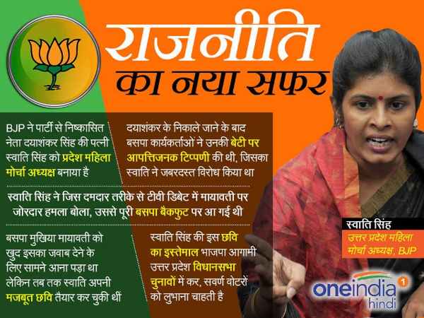 swati singh swati singh