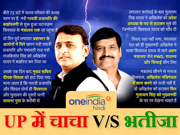 पार्टी के भीतर का विवाद बसपा के पक्ष में