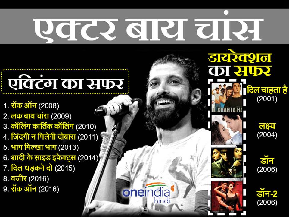 Birthday Special:: When Milkha Singh's praises Farhan Akhtar with teary Eyes Birthday Special:: When Milkha Singh's praises Farhan Akhtar with teary Eyes