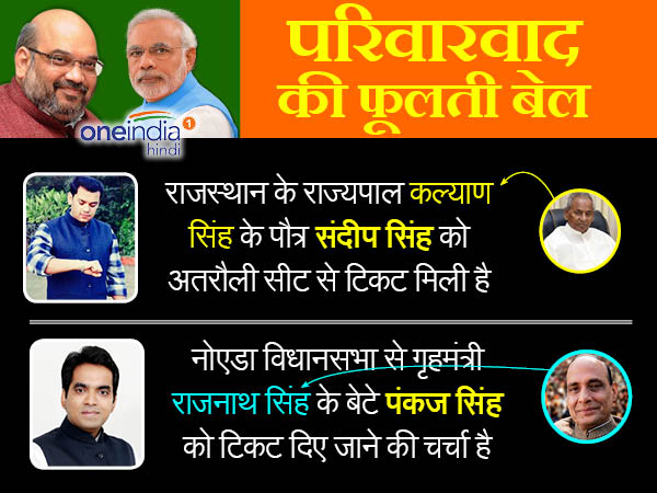 बीजेपी की लिस्ट मे परिवारवाद से परहेज नहीं