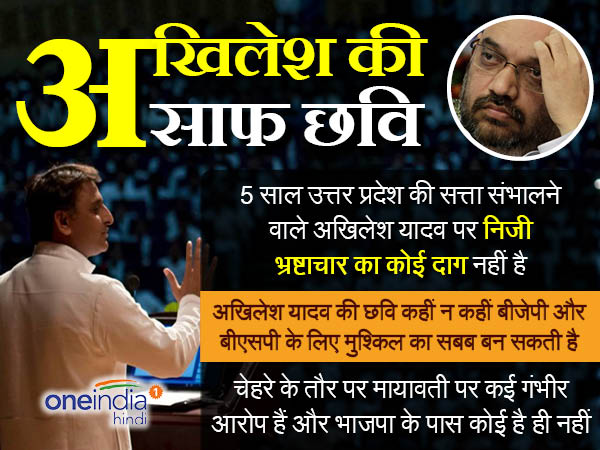 अखिलेश यादव की साफ छवि