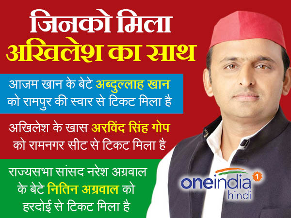 SP ki pehli list by akhilesh yadav, know unique feature SP ki pehli list by akhilesh yadav, know unique feature