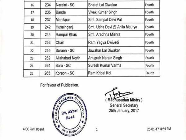 कांग्रेस ने जारी की यूपी विधानसभा चुनाव के लिए 25 प्रत्याशियों की दूसरी लिस्ट. कांग्रेस ने जारी की यूपी विधानसभा चुनाव के लिए 25 प्रत्याशियों की दूसरी लिस्ट.