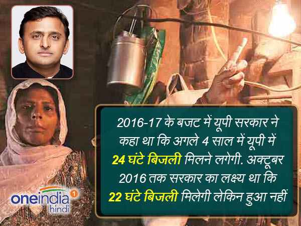 बिजली के रेट