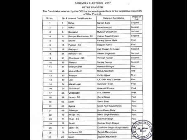 कांग्रेस ने जारी की यूपी विधानसभा चुनाव के लिए 25 प्रत्याशियों की दूसरी लिस्ट.. कांग्रेस ने जारी की यूपी विधानसभा चुनाव के लिए 25 प्रत्याशियों की दूसरी लिस्ट..