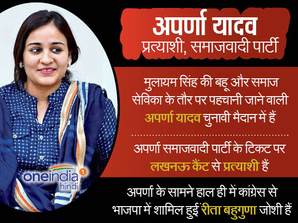 अपर्णा यादव