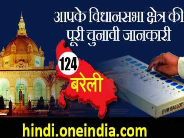 बरेली शहर विधानसभा सीट : टक्कर में कांग्रेस कहीं नहीं