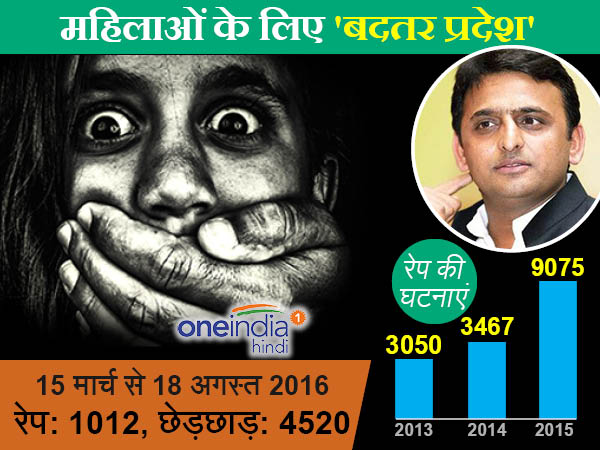 रेप के आंकड़े यूपी रेप के आंकड़े यूपी