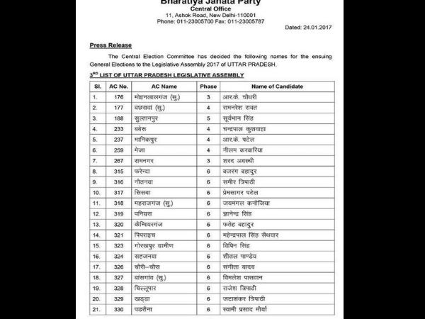 BSP released list of 40 campaigners for 3rd phase of elections in Uttar Pradesh. BSP released list of 40 campaigners for 3rd phase of elections in Uttar Pradesh.