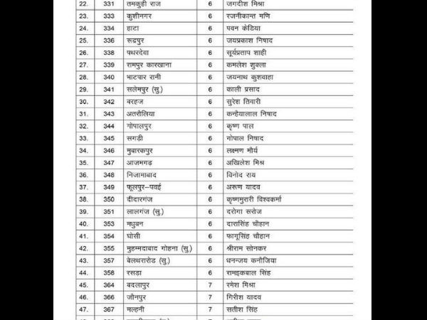 BSP released list of 40 campaigners for 3rd phase of elections in Uttar Pradesh. BSP released list of 40 campaigners for 3rd phase of elections in Uttar Pradesh.