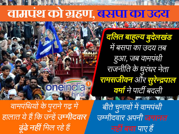 bundelkhand 6 bundelkhand 6