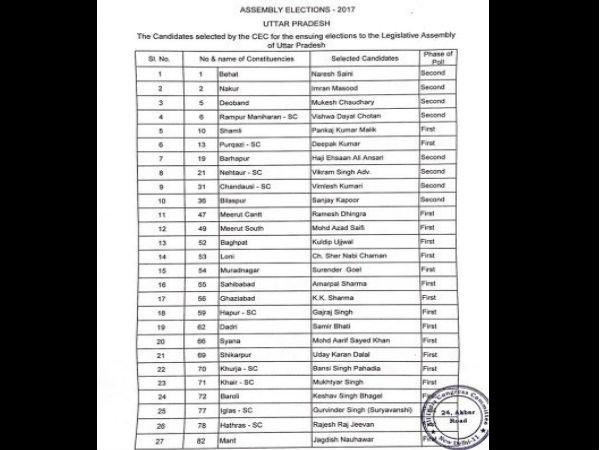 Congress releases list of 41 candidates for the first and second phase-up-assembly-election Congress releases list of 41 candidates for the first and second phase-up-assembly-election