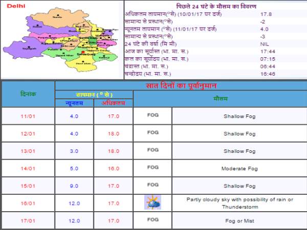 imd आज की सुबह दिल्ली में पड़ी 4 साल की सबसे तगड़ी सर्दी, जानिए कितना रहा पारा imd आज की सुबह दिल्ली में पड़ी 4 साल की सबसे तगड़ी सर्दी, जानिए कितना रहा पारा