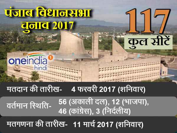 क्षेत्र के आधार पर किस दल का कितना असर