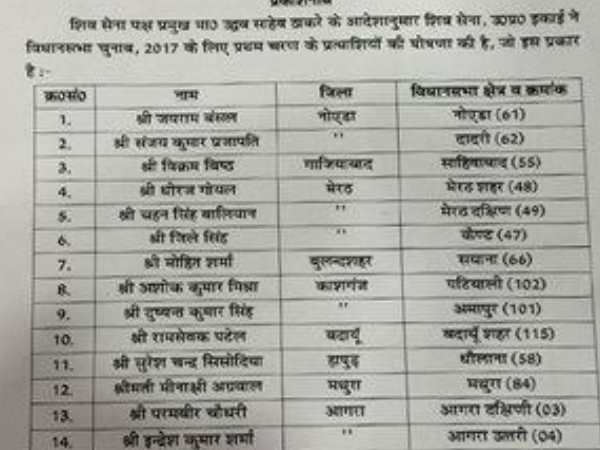 यूपी चुनाव : एक महीने में राम मंदिर बनाएगी शिवसेना, बीजेपी के खिलाफ खोला मोर्चा यूपी चुनाव : एक महीने में राम मंदिर बनाएगी शिवसेना, बीजेपी के खिलाफ खोला मोर्चा