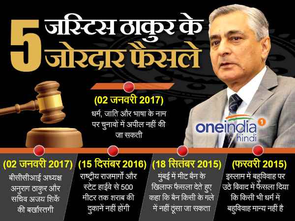 ts thakur सुप्रीम कोर्ट के CJI रहे टीएस ठाकुर के पांच दमदार फैसले ts thakur सुप्रीम कोर्ट के CJI रहे टीएस ठाकुर के पांच दमदार फैसले