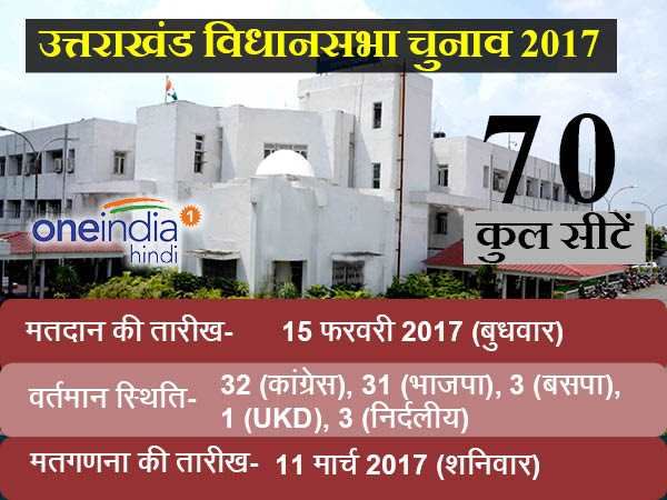 uttarakhand uttarakhand