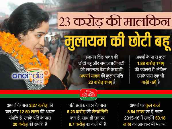 aparna yadav aparna yadav