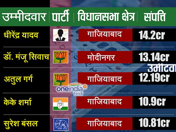 कई उम्मीदवारों ने नहीं भरा इंकम टैक्स रिटर्न