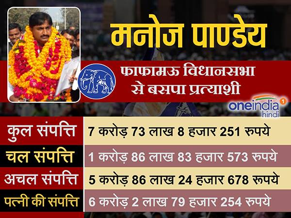 मनोज पाण्डेय