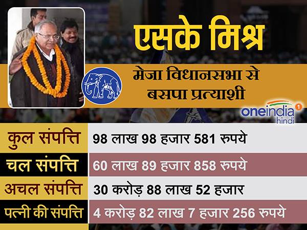 एसके मिश्र