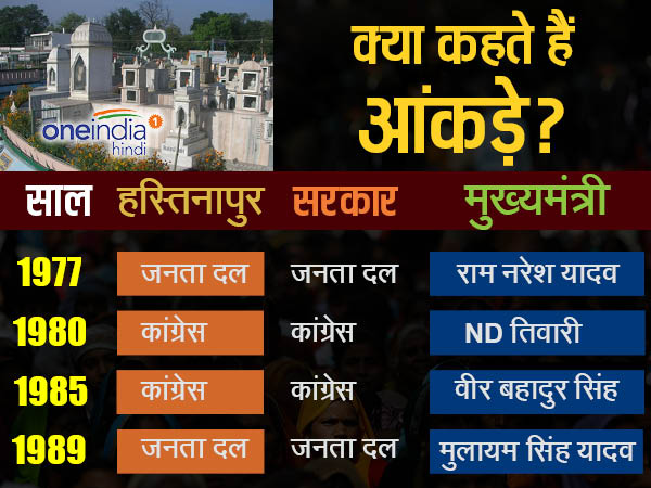 क्या कहते हैं आंकड़ें