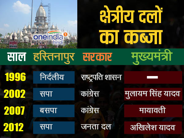 हस्तिनापुर सीट पर मतदाताओं की संख्या