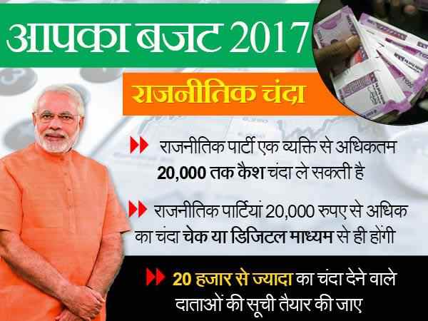 tax budget tax budget