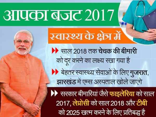 budget 2017.. budget 2017..
