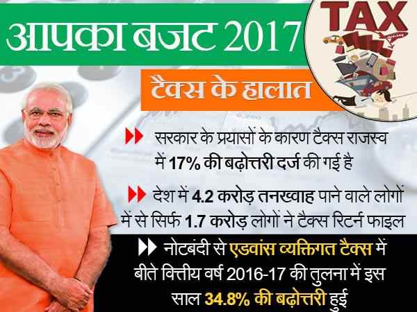 tax tax