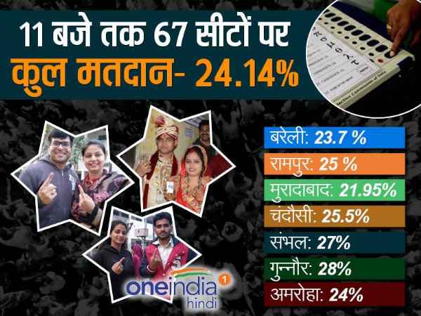 up assembly election up assembly election