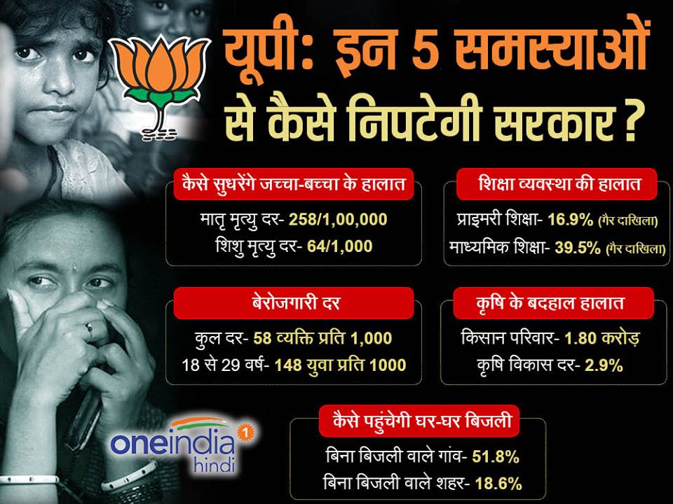 1- मातृ मृत्यु-दर में यूपी दूसरे स्थान पर, बच्चों की आधी आबादी कुपोषण की शिकार