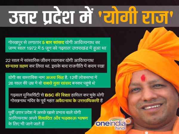 विपक्षी दलों के सामने चुनौती