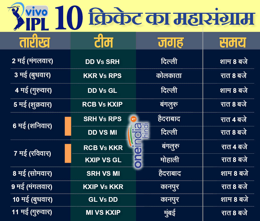 ipl 10 4 ipl 10 4