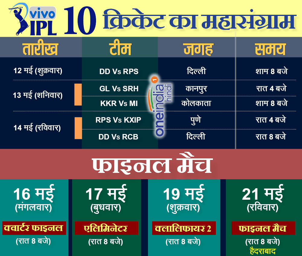 ipl 10 5 ipl 10 5
