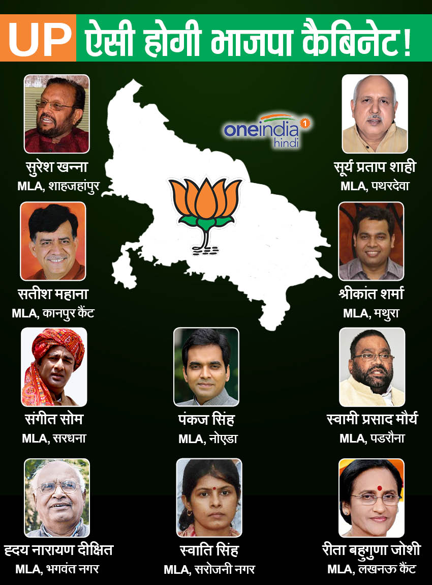 ऐसी होगी UP में BJP की कैबिनेट, ये 20 मंत्री ले सकते हैं शपथ ऐसी होगी UP में BJP की कैबिनेट, ये 20 मंत्री ले सकते हैं शपथ