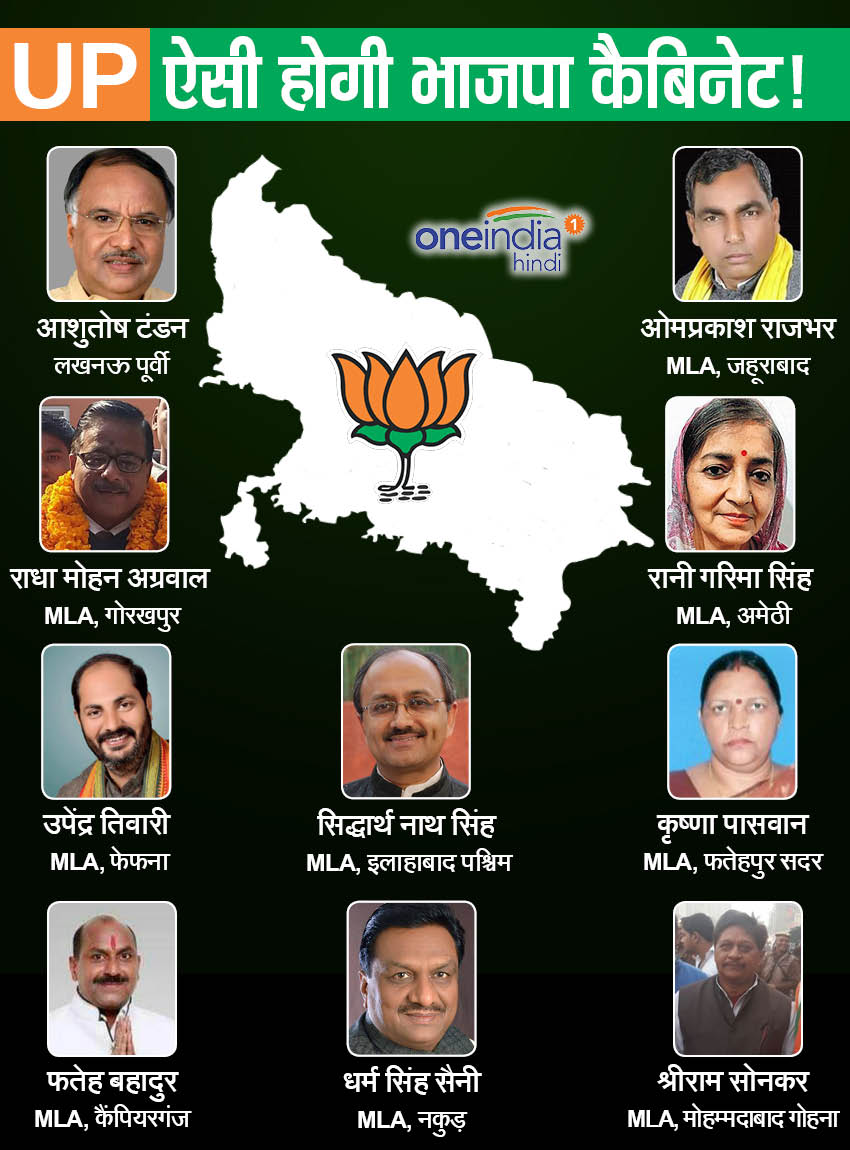 ऐसी होगी यूपी में बीजेपी की कैबिनेट, ये 20 मंत्री ले सकते हैं शपथ ऐसी होगी यूपी में बीजेपी की कैबिनेट, ये 20 मंत्री ले सकते हैं शपथ