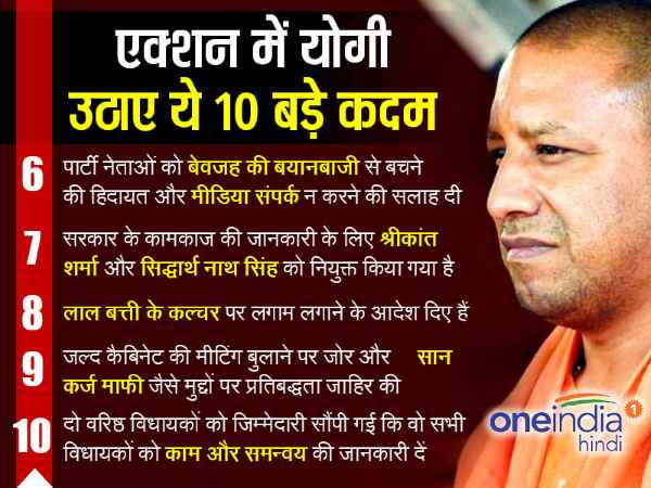 यूपी की योगी सरकार का पहला दिन और 10 बड़े कदम यूपी की योगी सरकार का पहला दिन और 10 बड़े कदम