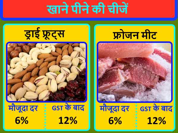 लाइफस्टाइल से जुड़ी चीजें महंगी