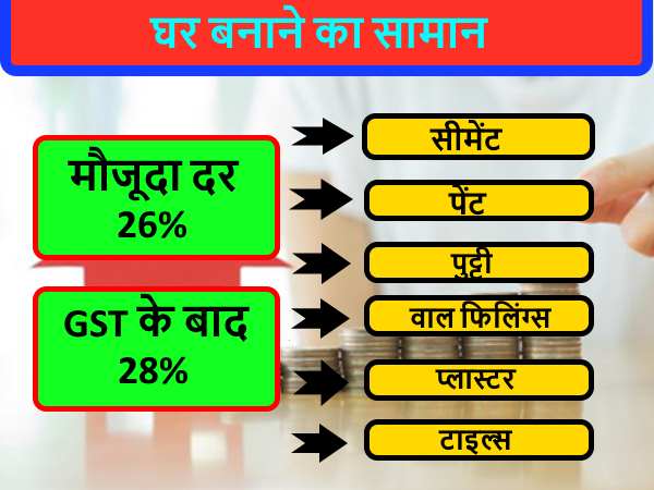 घरेलू सामान पर जीएसटी की मार