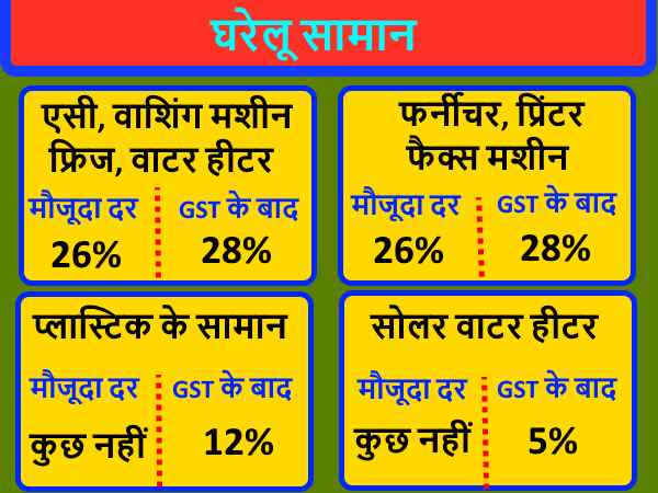 और क्या क्या हुआ महंगा