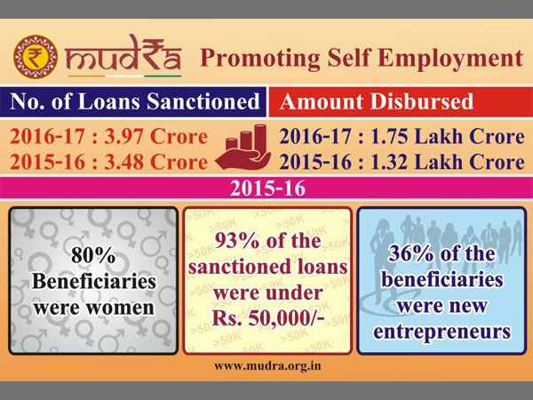 mudra yojana mudra yojana