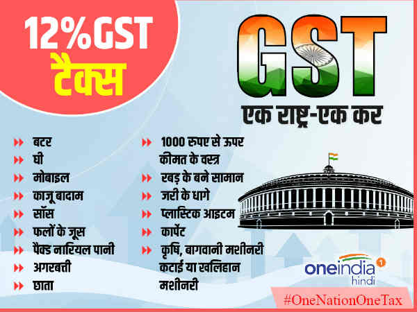 रोजाना की वस्तुएं