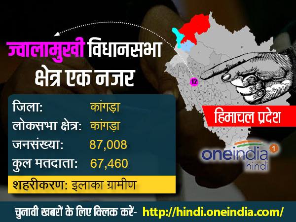 भाजपा का रहा है वर्चस्व