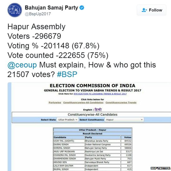 बसपा ट्विटर बसपा ट्विटर